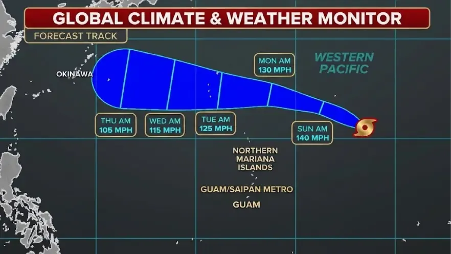 Category 5 Storm
